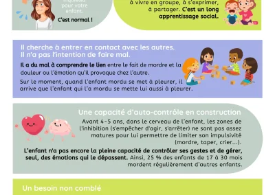 Mon enfant est mordu ou mort n°1